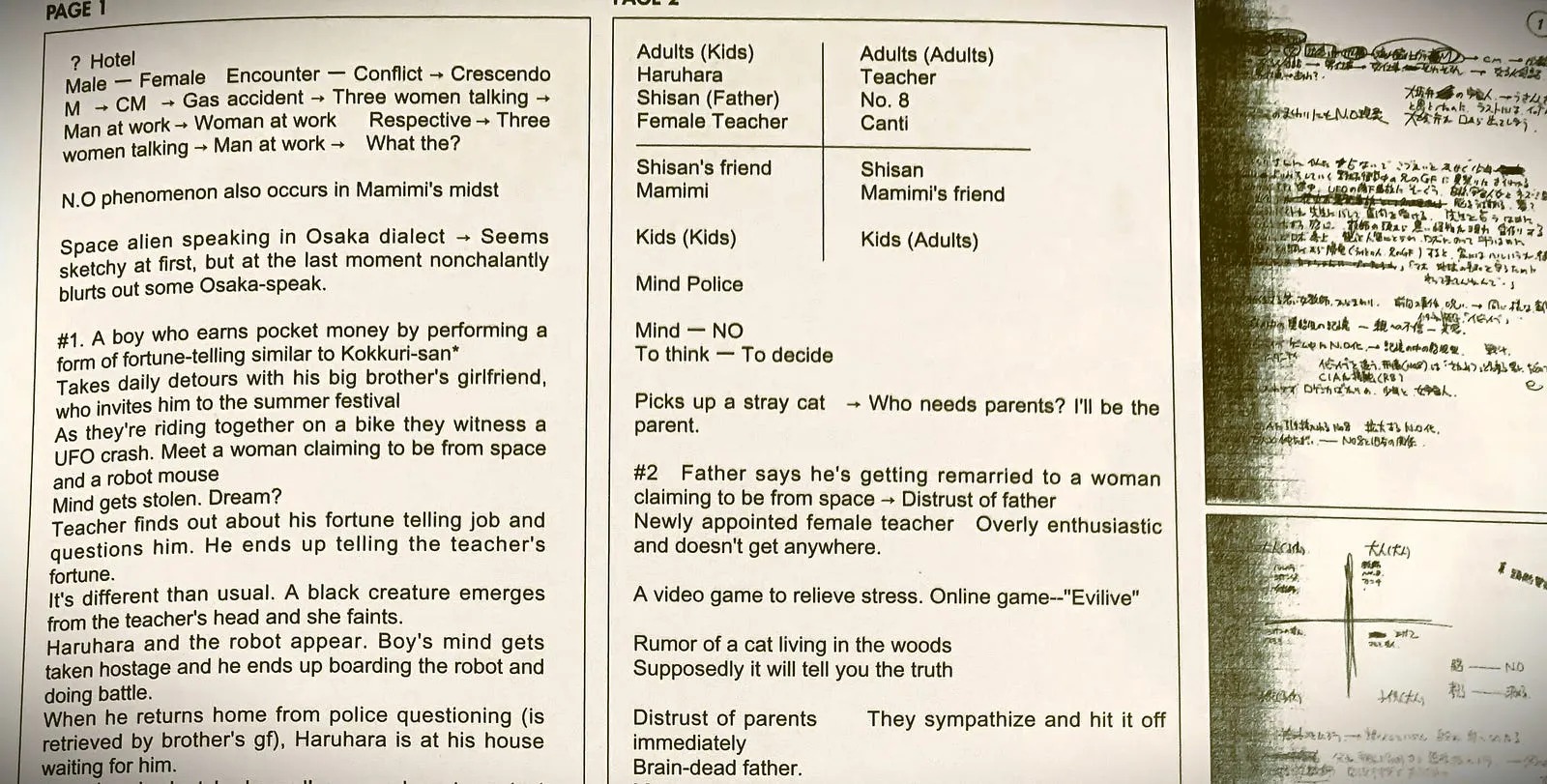 FLCL Archives, Initial notes, undated