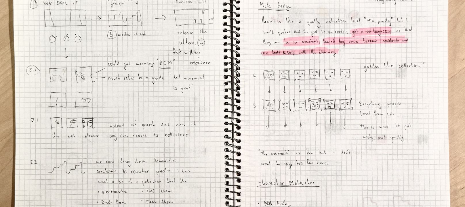 Some loose ideas around a gameplay-loop is starting to emerge